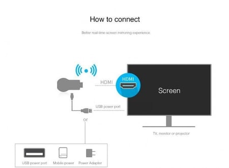 جهاز استقبال لشاشة التليفزيون يعمل بواسطة Wi-Fi