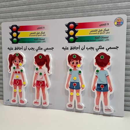 لوحة مجسمة ( جسمي ملكي يجب ان احافظ عليه )