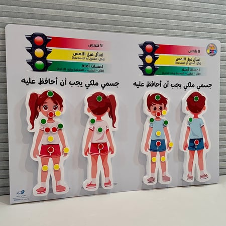 لوحة مجسمة ( جسمي ملكي يجب ان احافظ عليه )