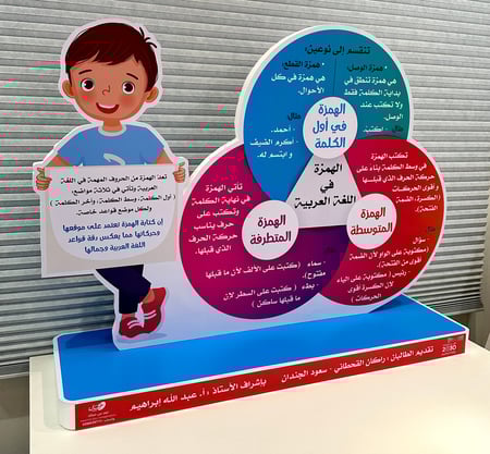 مجسم الهمزة في اللغة العربية ( الهمزة في بداية الكلمة / المتوسطة / المتطرفة )