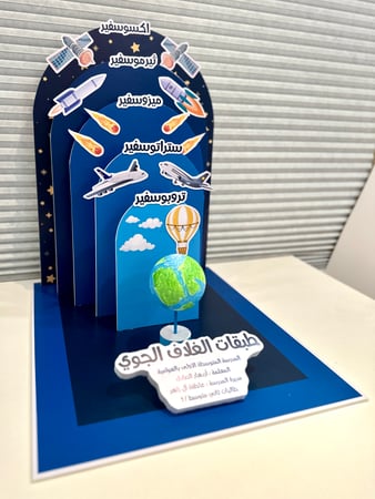 مجسم طبقات الغلاف الجوي