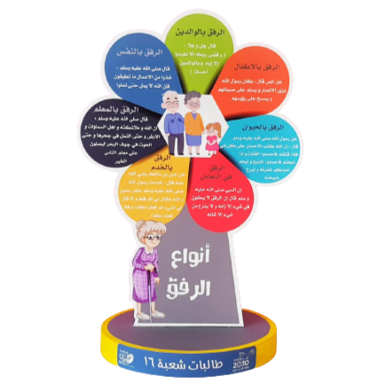 مجسم أنواع الرفق