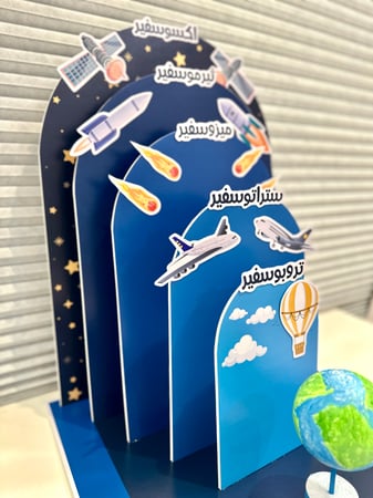 مجسم طبقات الغلاف الجوي