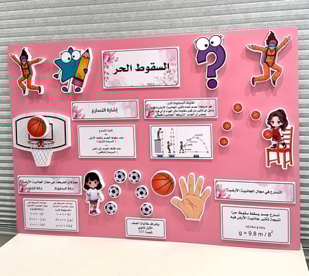 لوحة مجسمة فيزياء ( السقوط الحر )