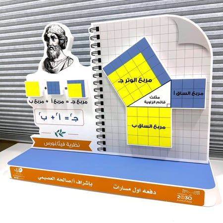 مجسم رياضيات ( نظرية فيثاغورس ) عربي أو انجليزي