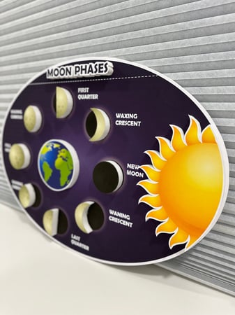 لوحة مجسمة أطوار القمر ( تفاعلية -متحركة )