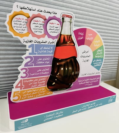 مجسم اضرار المشروبات الغازية