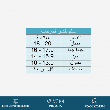 تحليل النتائح بروق ان