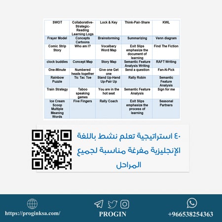 استراتيجيات التعلم النشط انجليزي كيجن من أنا