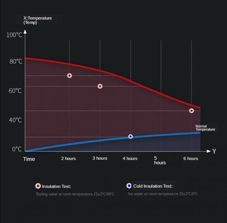 470ML Vacuum Coffee Cup With Handle Insulated Mug Office Leakproof Tea Cup With Lid Household Milk Thermos