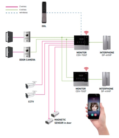 شاشة كوماكس المتطورة 7 بوصة