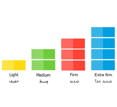 مقوي الاصابع