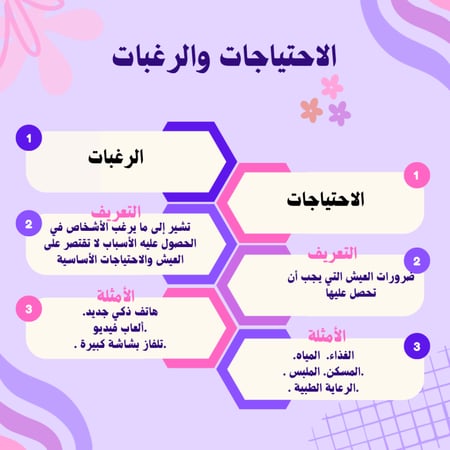 خرائط مفاهيم
