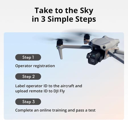 DJI طائرة درون اير 3 اس فلاي مور
