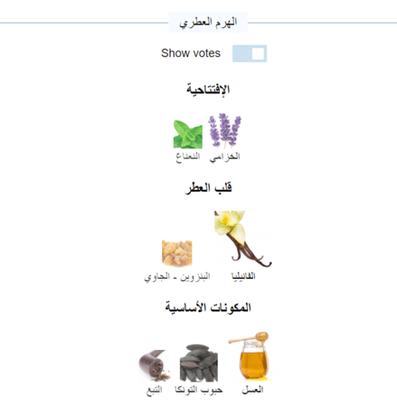 عطر الكسير من جان بول غوتيير