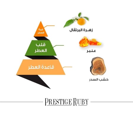 عبوة اعادة تعبئة معطر سيارات روبي من مجموعة بريستيج 3 قطع