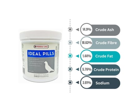 فيرسل لاقا حبوب آيديال من أوروفارما- Versele-Laga Oropharma Ideal Pills