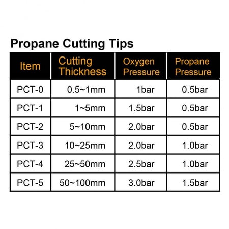 فالة قص بروبان تايواني موديل JW-202