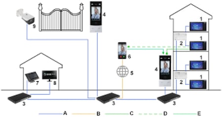 شاشه انتركوم 7 بوصة IP داخلية ذكيه