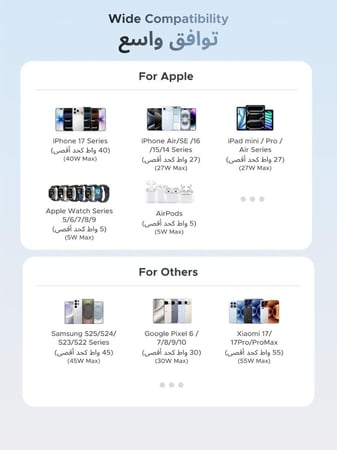 يوجرين - بطارية متنقلة بقوة 55 واط وسعة 10000 مل امبير مع كيبل تايب سي مدمج