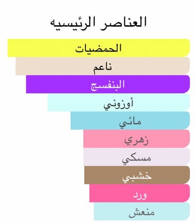 عطر فيري تواليت من فان كليف 100ml