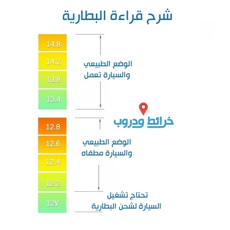 مقياس فولت ودرجة حرارة الجو وشاحن