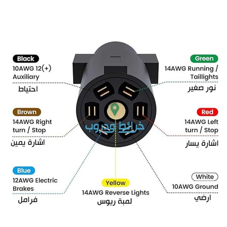 فيش مقطورة أمريكي