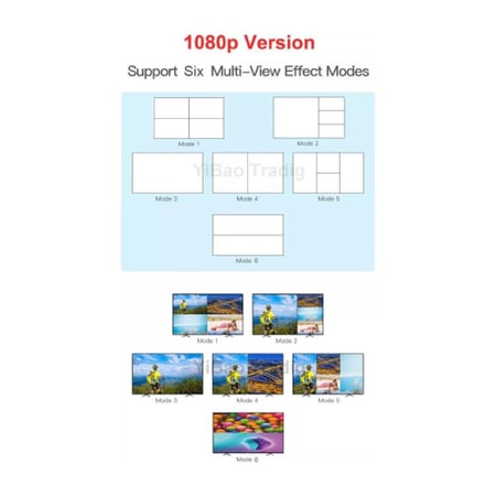 جهاز فيديو وول لتوصيل 4 اجهزة بشاشة واحدة