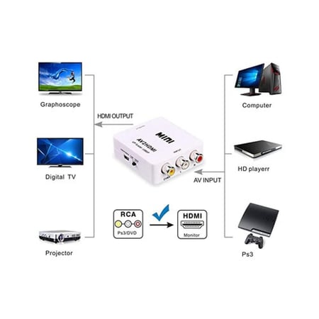 محول من AV الى HDMI يدعم الى 1080P
