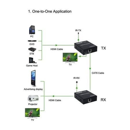 تطويلة HDMI تصل الى 150 متر POE IP