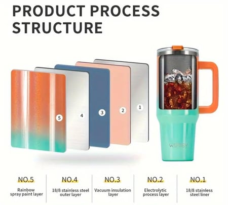 كوب حراري عملي ومتين - 1182 مل - 891 مل