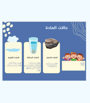 مطوية درس حالات المادة - ثالث- الفصل 2