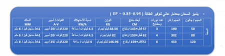 سخان روود 80 جالون