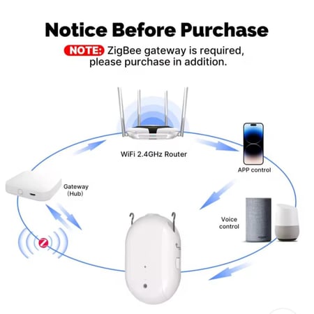 روبوت ستارة ذكي Zigbee