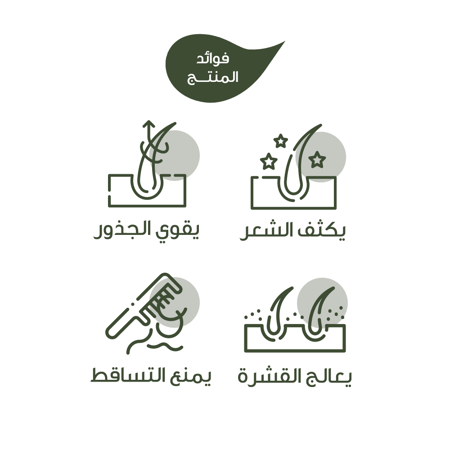 عبوتان سيروم نايلا للشعر و فروة الرأس و اللحية