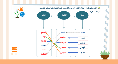 لغتي ثالث متوسط | الوحدة الثالثة | الثورة المعلوماتية