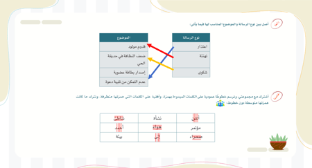 لغتي أول متوسط | الوحدة الثانية | البيئة والصحة