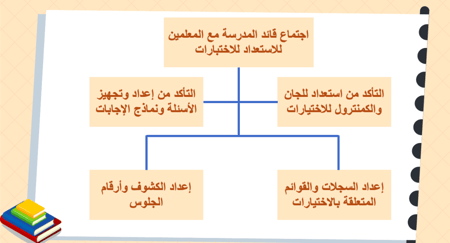 لغتي ثالث متوسط | الوحدة الأولى | قضــايا العمل