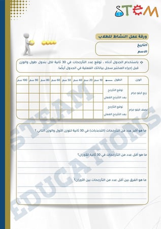 الدليل الشامل لمدرب/ة STEAM