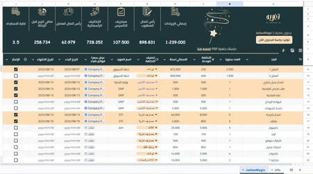 جدوى ماجيك | JadwaMagic
