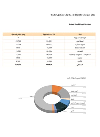 جدوى ماجيك | JadwaMagic