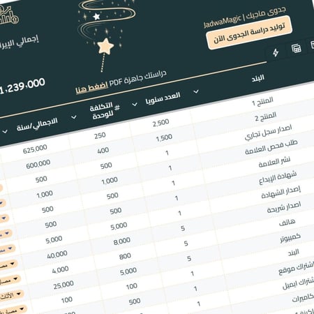 جدوى ماجيك | JadwaMagic