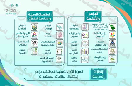 تصميم ‎البرامج والانشطة للمدرسة