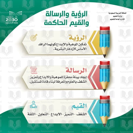 الرؤية والرساله والقيم الحاكمة