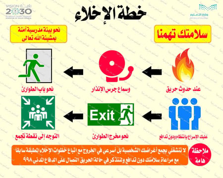 ‎تصميم خطة الاخلاء