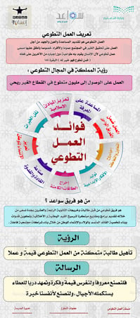 العمل التطوعي سواعد
