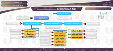 الهيكل التنظيمي للمدرسة