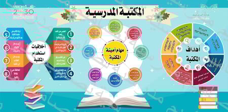 ‎المكتبة المدرسية  39