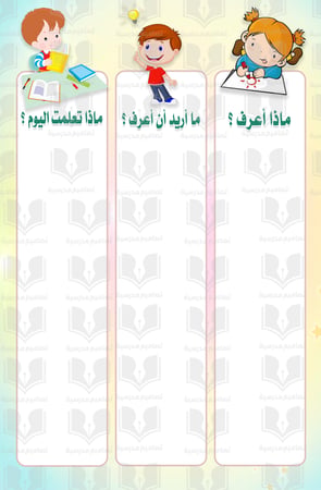 لوحة ماذا تعلمت