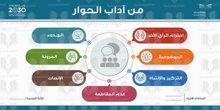 من آداب الحوار نصائح وارشادات